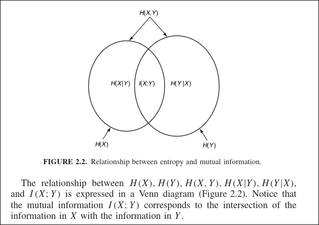 venn-diagram